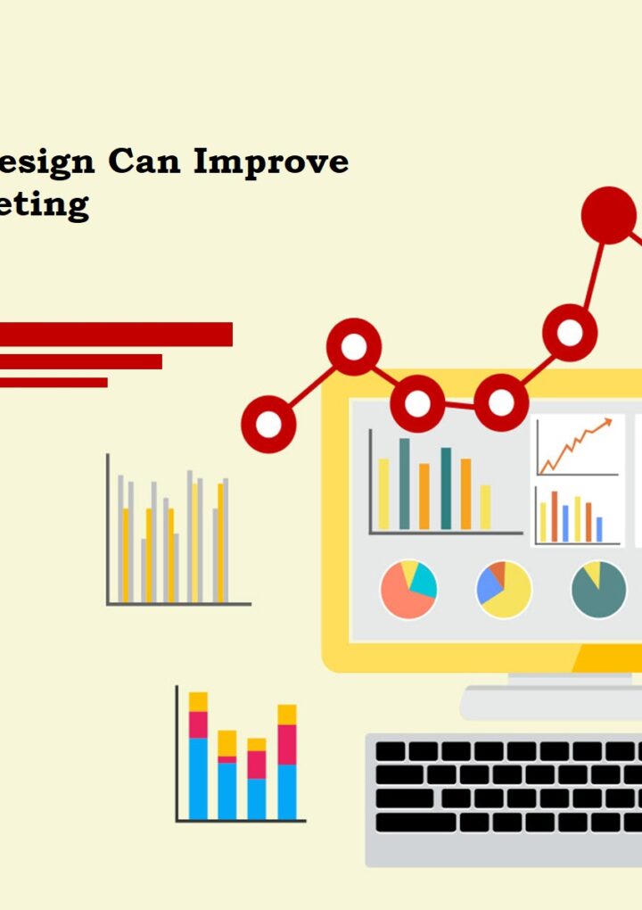 How A Good Website Design Can Improve Your B2B Digital Marketing