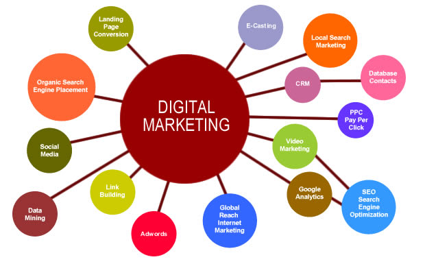 HOW DO I FIND GOOD DIGITAL MARKETING COMPANIES TO WORK WITH IN VANCOUVER REGION