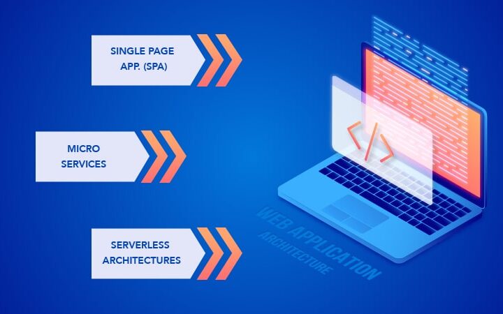 Client Experience Focussed Web Architecture