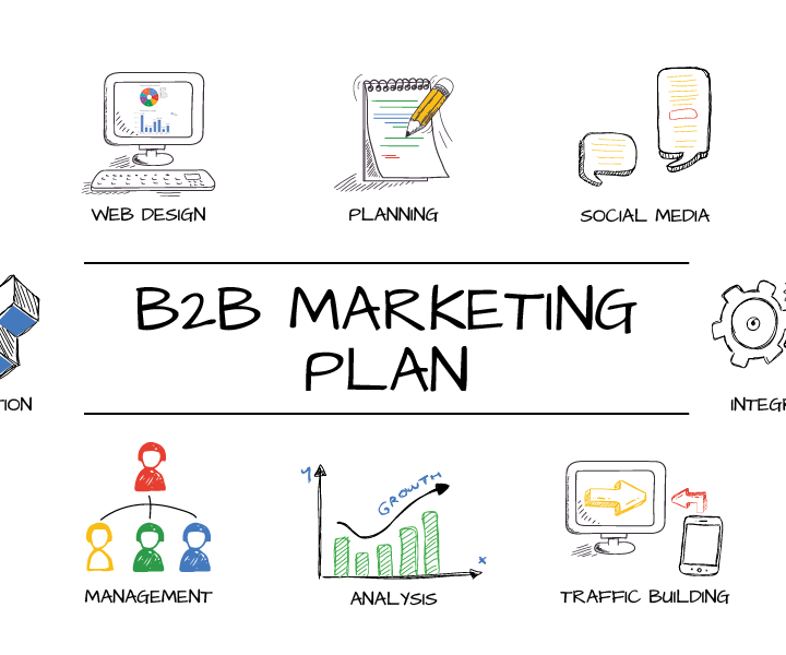 Segments of a Successful B2B Marketing Strategy