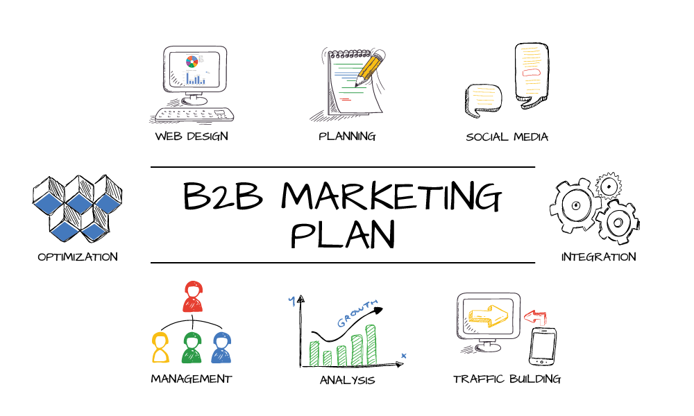 Digital Marketing Company London