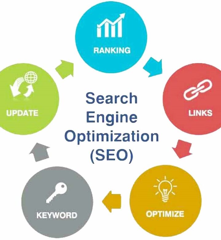 QUICK SEO TIPS AND TRICKS