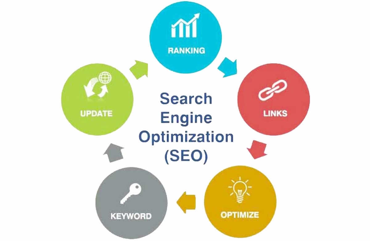 Digital Marketing Agency