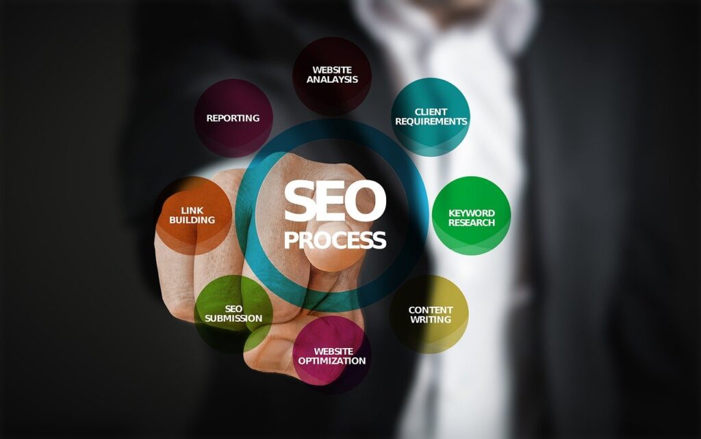 Digital Marketing Company in Pune