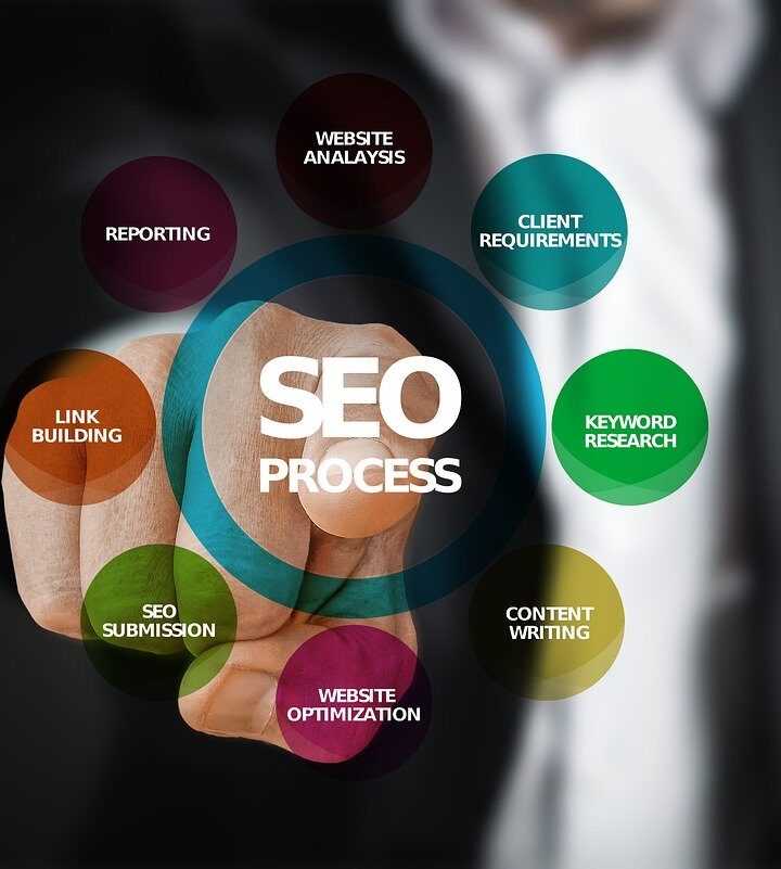 8 MUST DO’S TO IMPROVE YOUR SEO RANKINGS