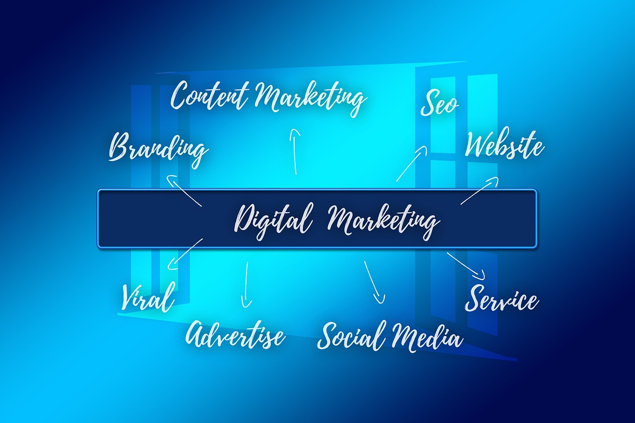 Digital Marketing Agencies