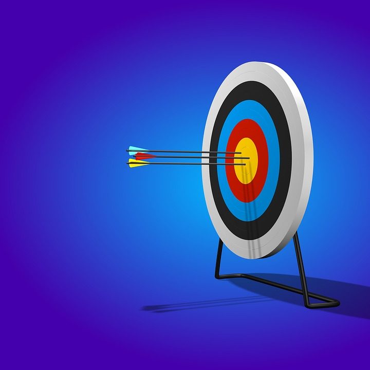 The aggregate Powerful is Your Goal-Setting?