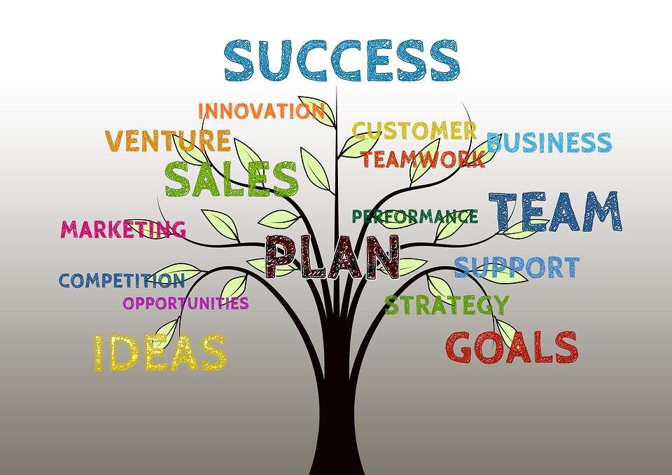 Digital MARKETING agency in united kingdom