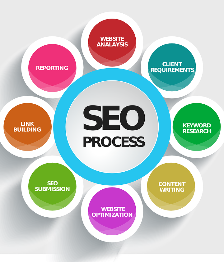TOP 8 SEO TRENDS FOR 2021